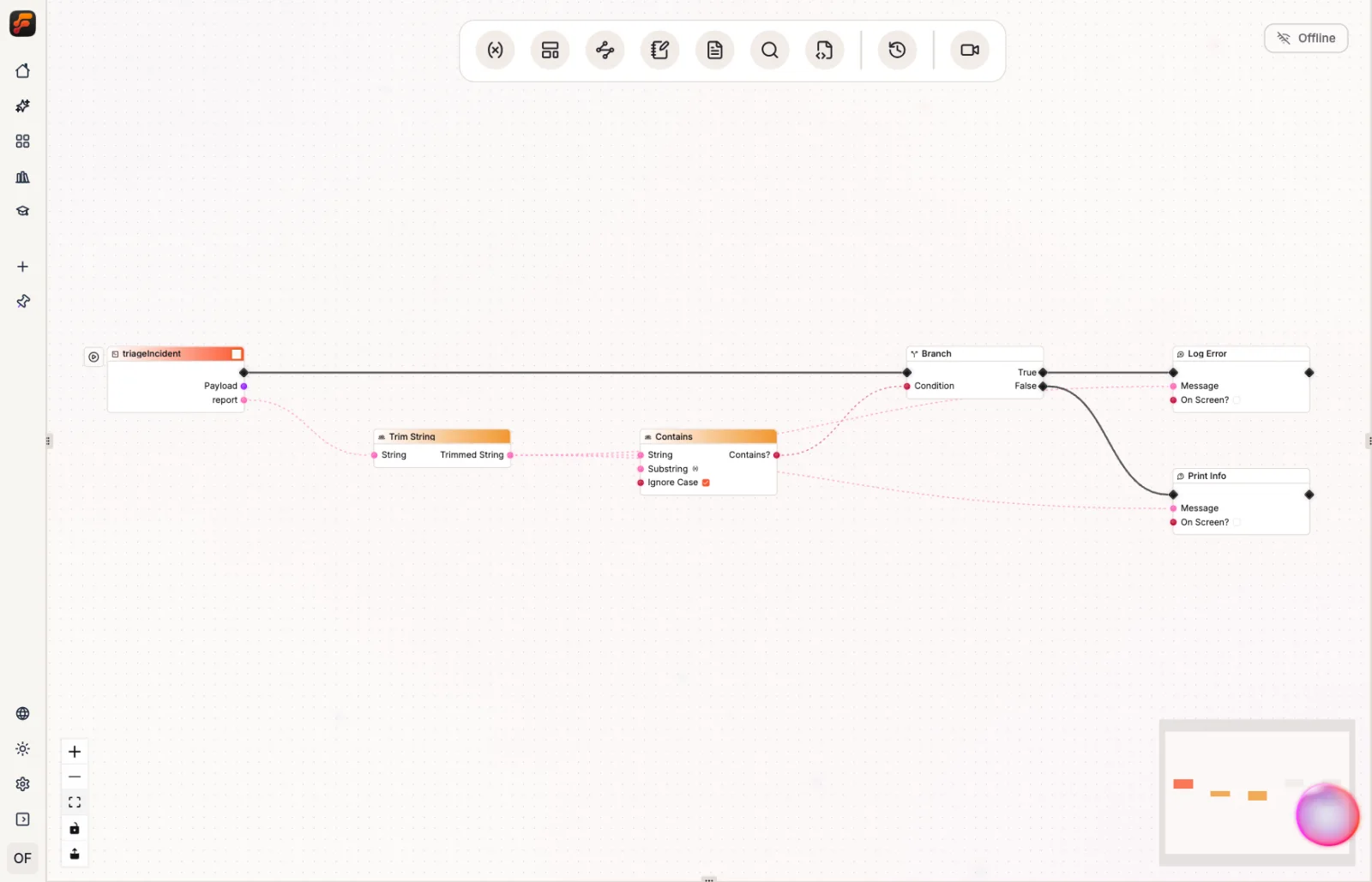 The deterministic Incident Triage Flow used throughout the opening chapters