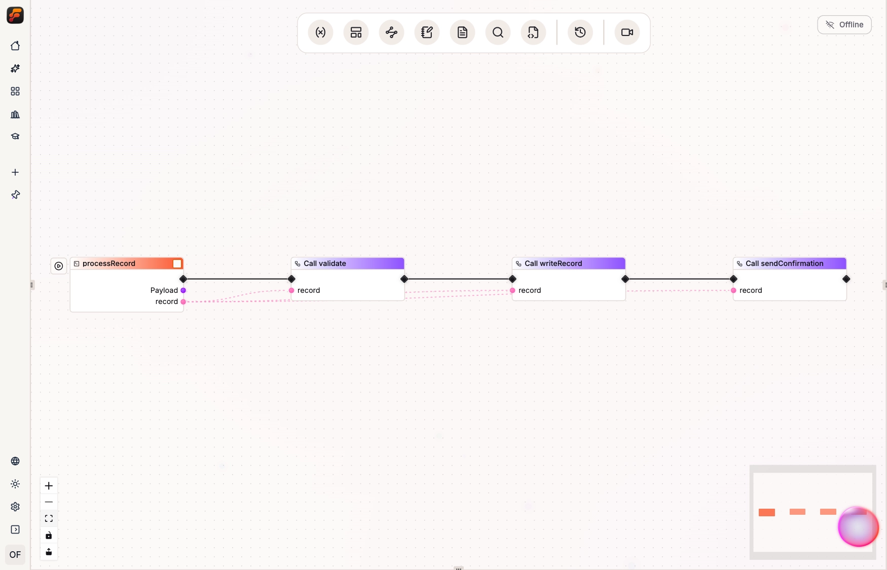 Process Record event connected in sequence to Call validate, Call writeRecord, and Call sendConfirmation.